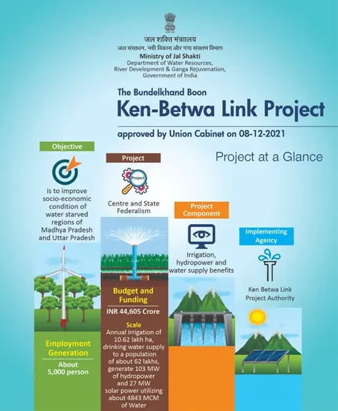 Ken Betwa - project