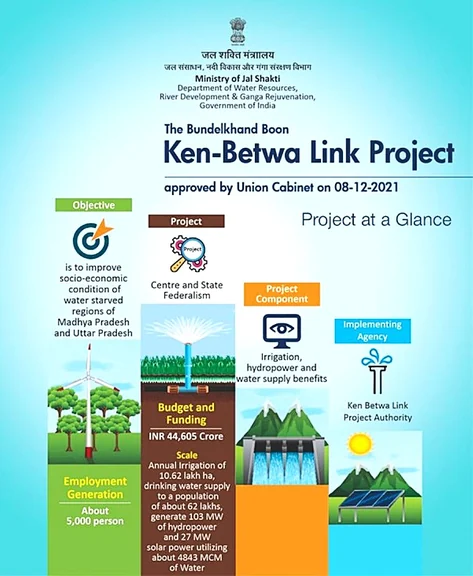 Ken Betwa - project 1